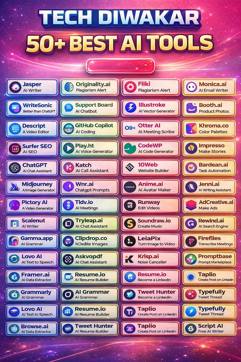 techdivakarshah's tweet photo. Most Useful Ai  Tools  🔥 https://t.co/JXIIJPndga
