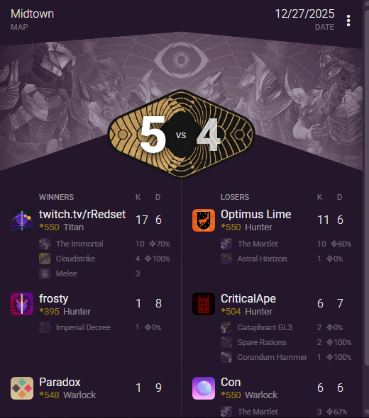 rRedset's tweet image. No shaming to paradox cause he was my carry but the fact i won this was insane. last game for flawless too