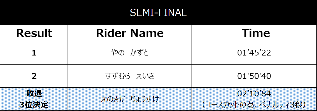 JOC事務局 tweet media