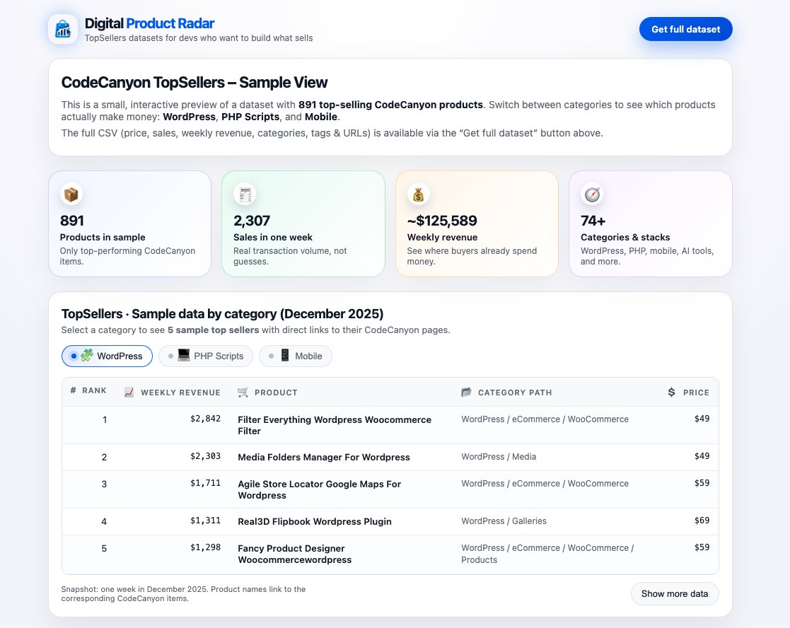 How To Code tweet media