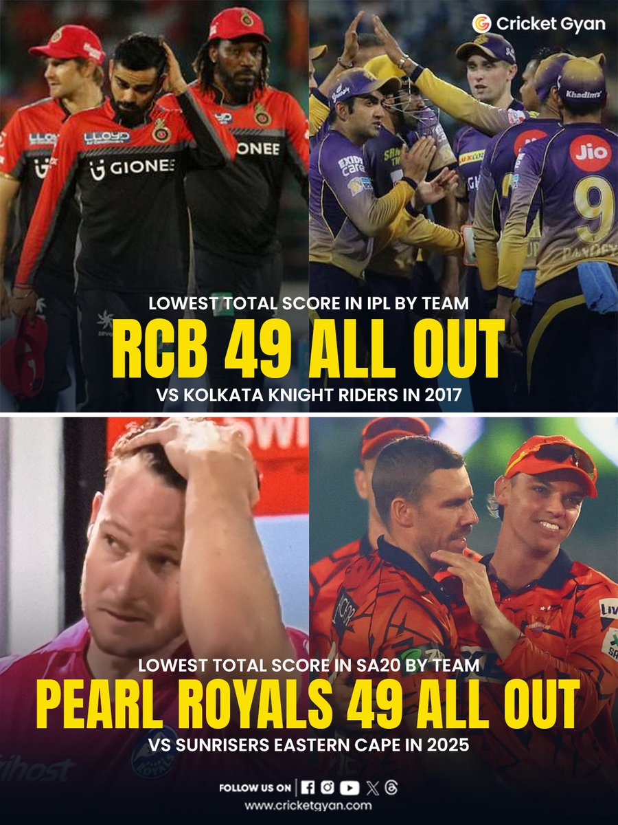 cricketgyann's tweet photo. 2 royals 2 49 scores
We have seen this before - This is a Classic 😂🫣
.
.
#RCB #PearlRoyals #AllOut #49Runs #Cricket #CricketNews #CricketHistory #CricketUpdates #CricketGyan https://t.co/pDJtLkLjMl