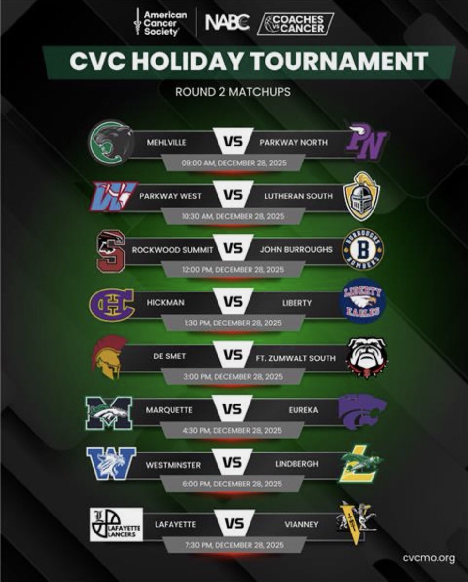 CVCMO_LB's tweet photo. ๐๐๏ธ DAY 2 โ Round 2 Matchups
Back at it tomorrow at the CVC Holiday Tournament
โฐFirst tip at 9:00 AM at @MaryvilleU
Tickets, Livestream, Bracket & Donations โ https://t.co/iolQXgAcme
#CVCMissouri #BiggerThanBasketball https://t.co/0XZrN2vAFk