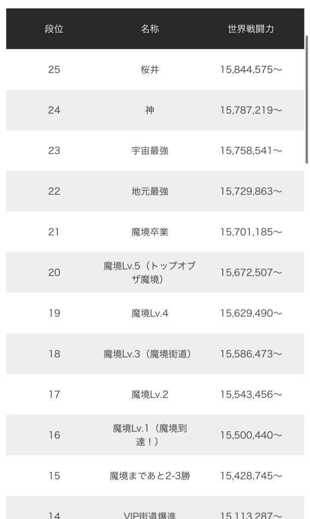 久しぶりに段位上がったー
連勝するの凄く苦手だから、上振れ下振れ激しかったけど、コツコツあげたら行けた
来年もちょっとずつ上目指したいな
