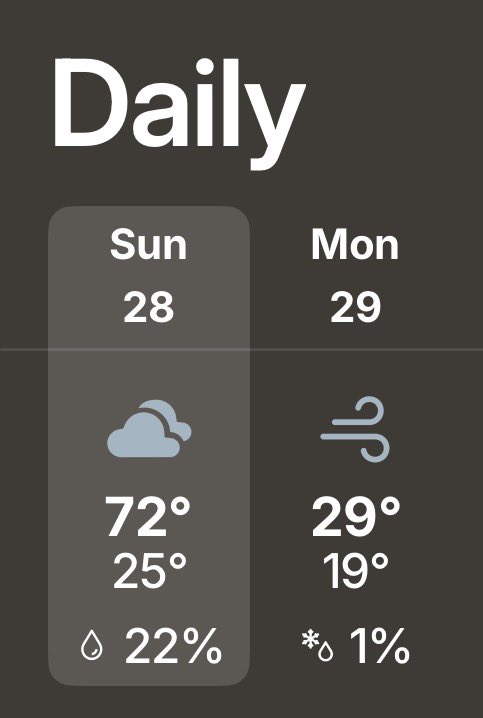 How tf do we go from a high of 72 to a high of 29????😭