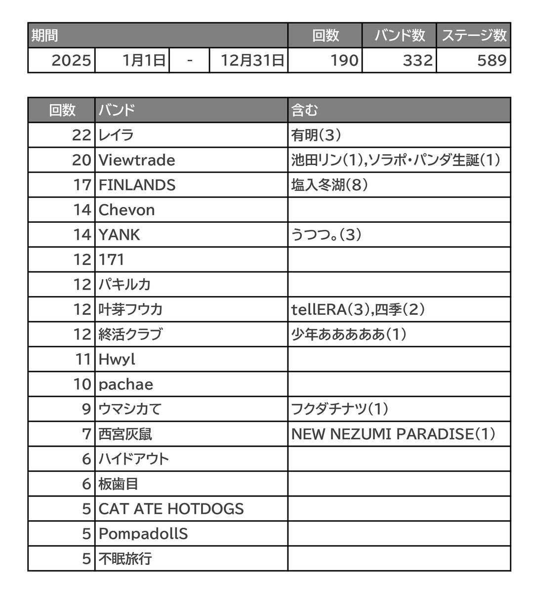 サマステライブ2025 B盤 サマステライブ 2023 俺たちがミライだ A盤・B盤 DVDセット - メルカリ