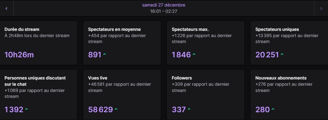 Retour des streams today c'était incroyable, le charbon reprend, les challs était bon petite annonce demain merci à tous big love je vous aimes 😍😍