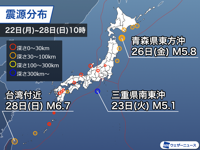 wni_jp's tweet photo. 【週刊地震情報】
青森県東方沖の地震活動はなかなか落ち着きません。26日(金)にマグニチュード5.8、最大震度3の地震が発生しています。年末も強い揺れには注意をしてください。
https://t.co/WnM1aIokC7 https://t.co/Wl25HFSuLk