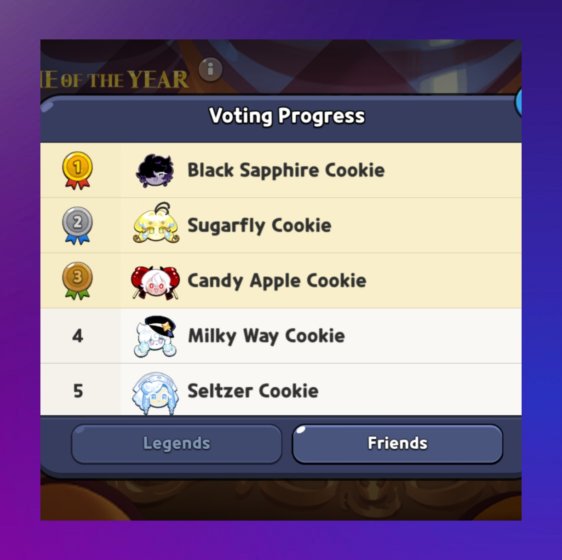 popcrumbscrk's tweet photo. 🚨 TOAST Magazines reportedly wont shoot a front cover for the predicted winner of this year Cookie Of The Year.

"The winner is buns asf." State the director. https://t.co/uHcJZ38ijt