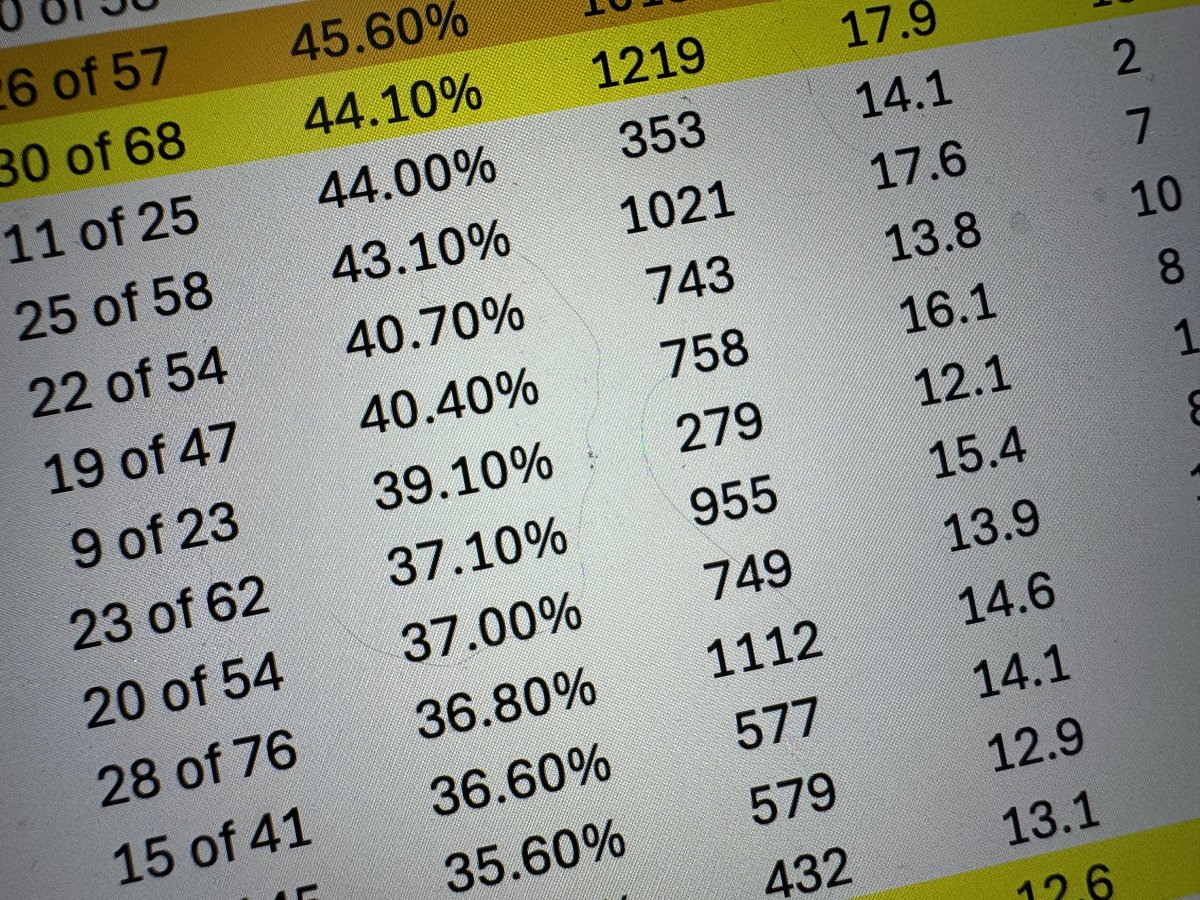 SportsSourceTV's tweet image. The latest on 15 portal QBs including the #1 key #Vols fans SHOULD be paying attention to!

Just 1 part of our massive Music City Bowl preview!

Sunday, 11am, WATE-TV 6

&amp;amp; by 4pm on SSDN (YouTube)

@StowellTN59 @Tank_Walls58 @TylerIvens @bobhodgeoutdoor @ChuckCavalaris 

Join us!