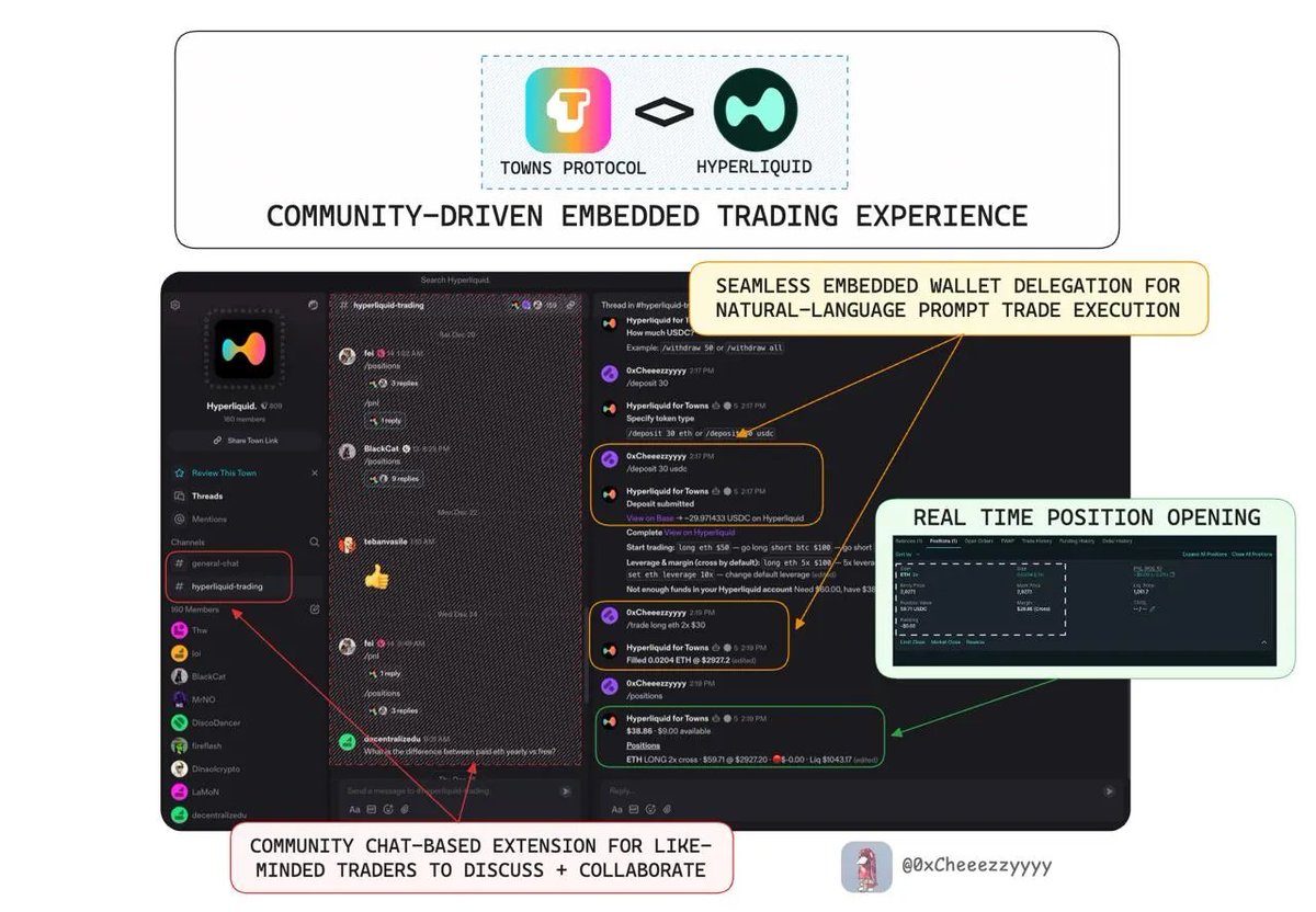 Pretty cool to see how far <a href="/HyperliquidX/">Hyperliquid</a>'s externalised integration has advanced.

Even on the embedded front, <a href="/townsapp/">Towns App</a> has rolled out a clean implementation within its Hyperliquid town that lets users trade HL directly inside the social app.

The flow is powered by a native