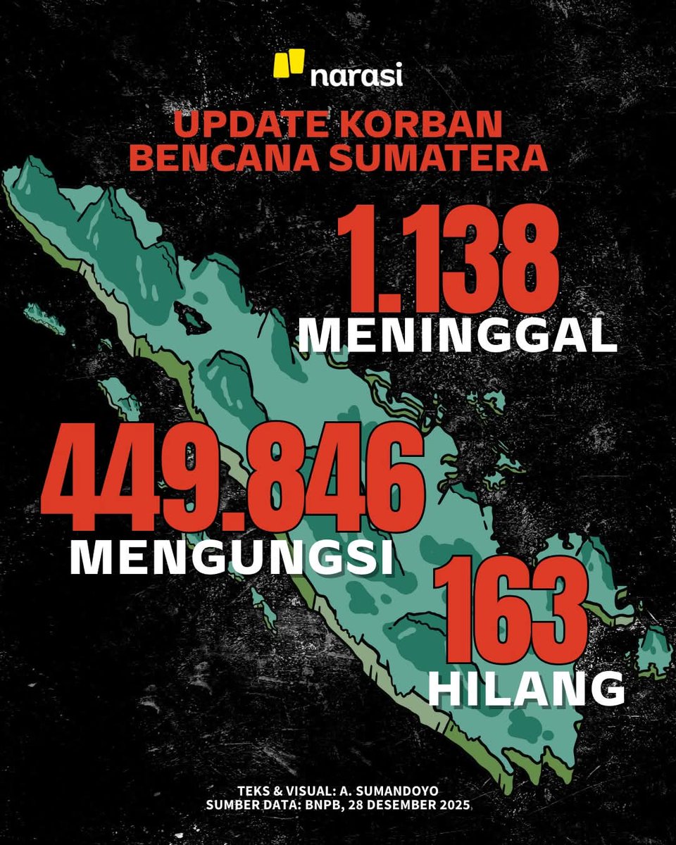 Opposisi6890's tweet image. Up @prabowo