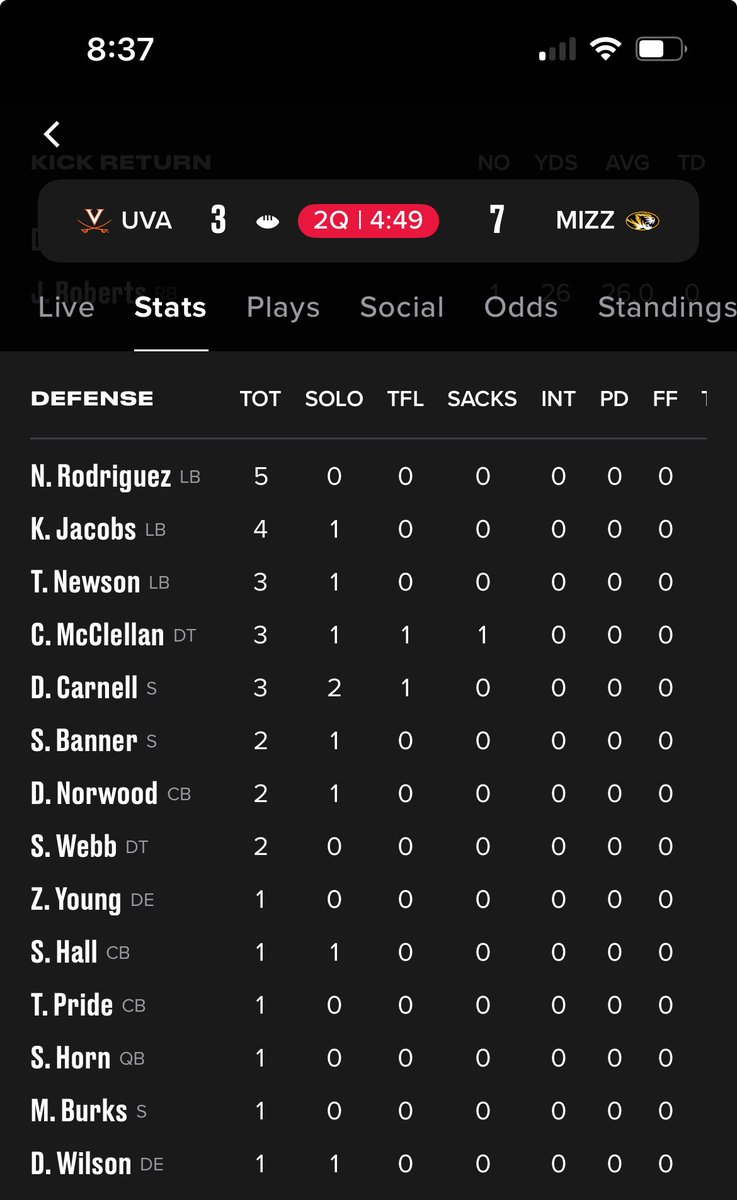 EusaK9's tweet image. Damon Wilson playing like there’s a lein on his wages…….