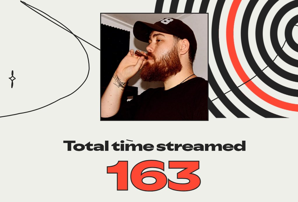 Yall listened to my shit for 163 hours this year? Yooo... That's so surreal.. Love all of yall Day Ones