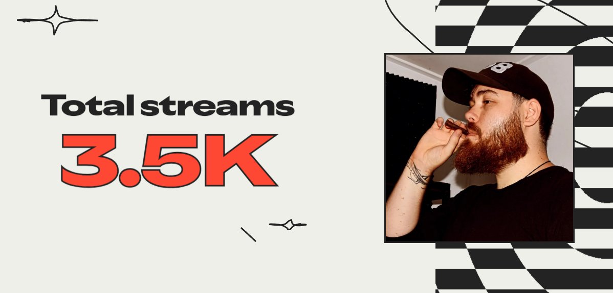 Thank you to everyone who listened to my music this year! I promise I am not gone - Just working on some next level shit yall wont believe. Stay tuned

#tears #rap #music