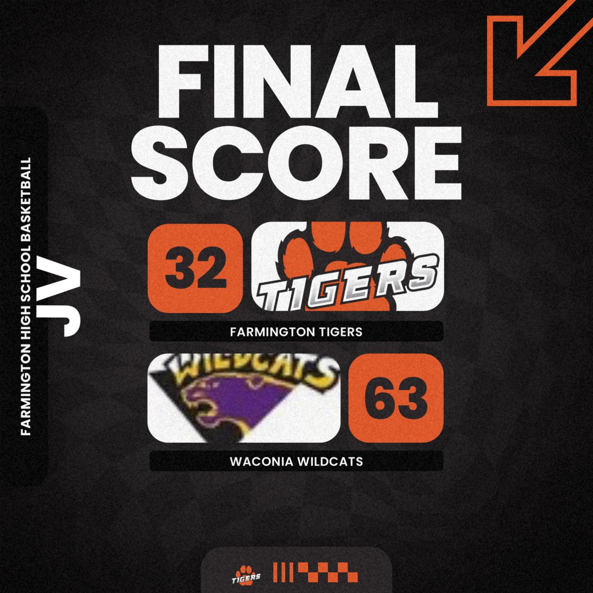 FHS_gbball's tweet photo. Great job today playing as a team and working together! Seppala with 19 to lead the Tigers in scoring. Another great game from Olson (18pts) and Harrison (15pts). Proud of everyone getting better today! https://t.co/laO1LBcyw4