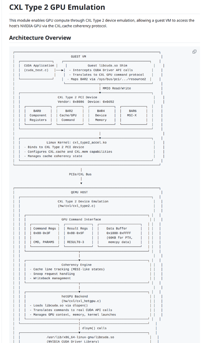 github.com/SlugLab/CXLMem… world first type 2 emulator!