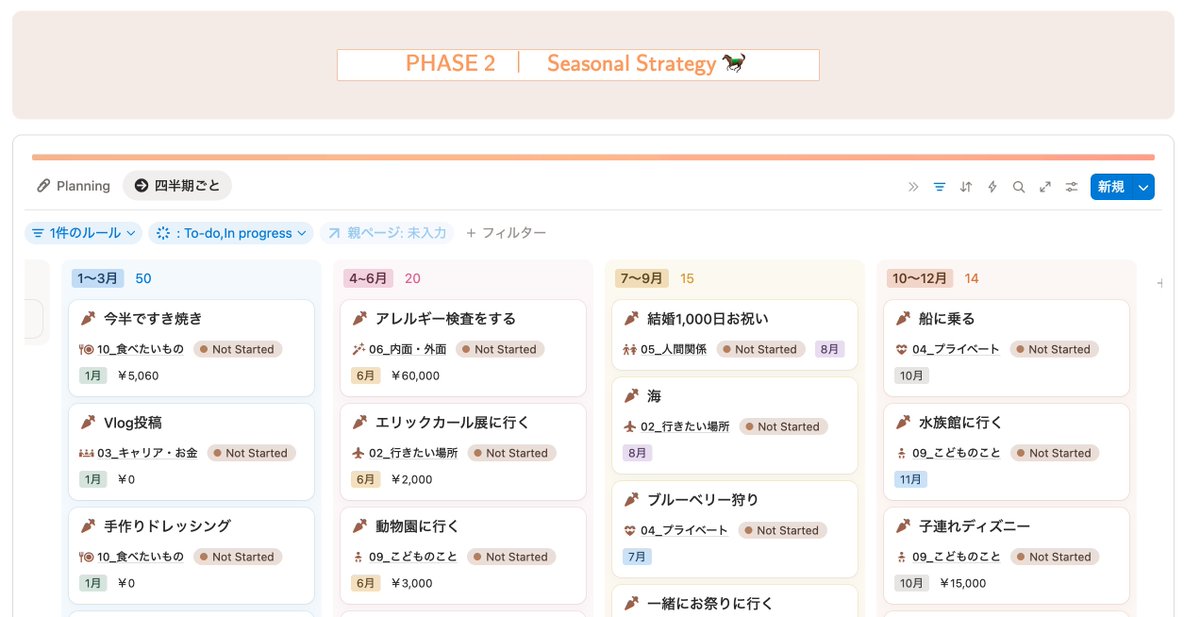 chanyu_smile's tweet photo. せっかく書いたやりたいことリスト、書いて放置じゃもったいない！ということで
・それぞれの叶えたい時期
・叶えるのにかかる費用や予算
を書き出して、やりたいことを計画に落とし込んでる🪄
今年もこれをやって、達成率爆上がりした！ https://t.co/s40abPLXWs