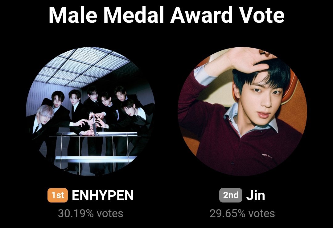 ARMY, TAKE OVER THE LEAD NOW! 

🗳️: global.prizm.co.kr/story/gda25