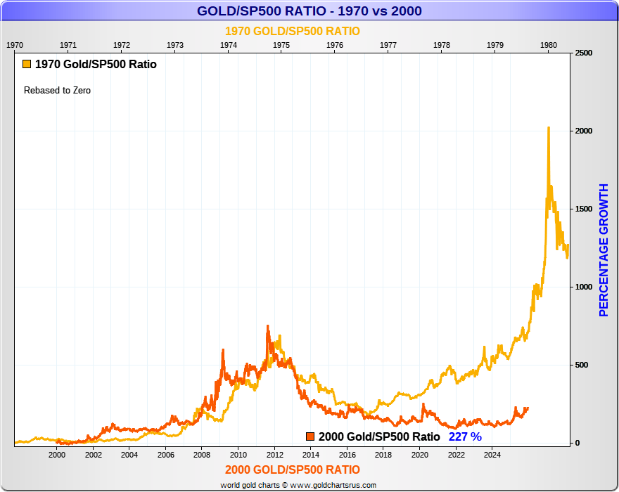 calvinfroedge's tweet photo. Holy. Crap. Gold is really about to go on a generational dollar denominated run isn't it. https://t.co/iuz7GuagdR