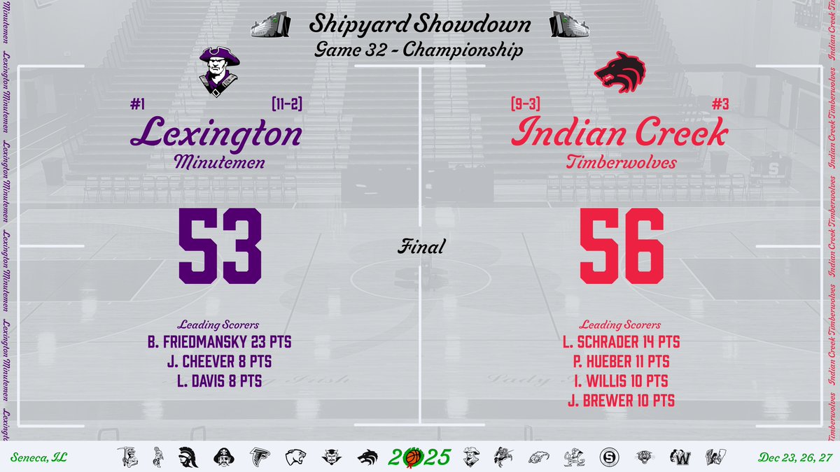 Shipyard Showdown tweet media