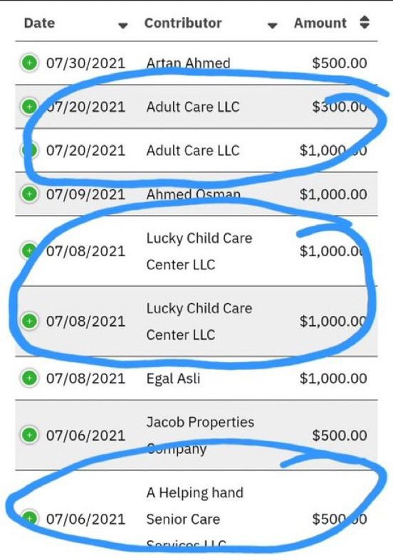 MarioNawfal's tweet image. 🚨🇺🇸🇸🇴 BREAKING - MINNESOTA SOMALI FRAUD PLOT DEEPENS: FAKE CHILDCARE CENTERS CAUGHT DONATING TO DEMOCRATS

Screenshots are blowing up showing Somali-run childcare centers in Minneapolis funneling donations to local Somali politicians right around the time massive fraud scandals…