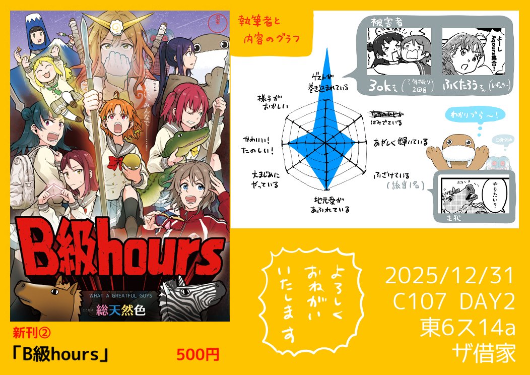 ok_yeah's tweet photo. 新刊②B級hours　500円
様子がおかしいほう。みぉか茶さんとふくたろうさんが巻き込まれているｷﾞｬｸﾞ…本です。内容的に委託は考え中です（だめなときはBOOTH）。1月僕ラブにも持っていきます。

あとは幻ヨハカナマリの既刊がほんのちょっとあるくらいです。
何卒よろしくおねがいいたします…！ https://t.co/KuemiFeLqI