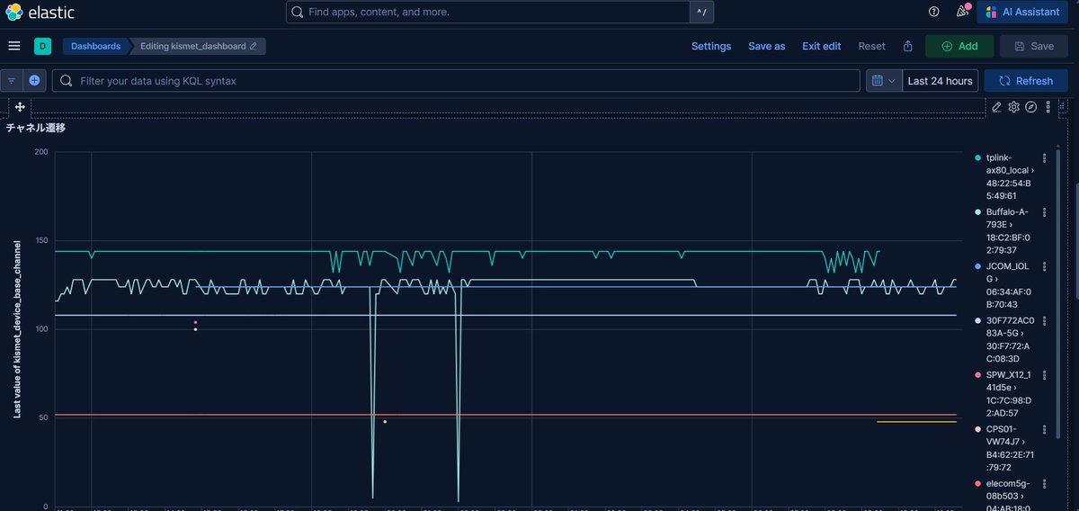 Wi-Fiを可視化するツール
Kismet＋Elasticsearchをかなり作りこめました。
BSSID毎にRSSI、チャネル、チャネル幅、STA数の時系列変化が見れるようになりました。
DFS検知やDCSでいつチャネルが遷移したかとか、STA接続数の変遷とかが見れます。

zenn.dev/labathome/arti…