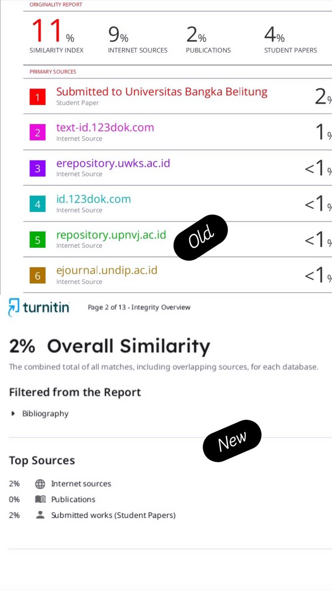 vio_azahra's tweet image. Jasa Cek Turnitin  ✨️✨️✨️
🌸cek similiarity by turnitin 
🌸cek ai by turnitin 
🌸cek ai by gptzero 

🏷Aman (No repo)
🏷Bisa req tampilan (Lama/Baru)
🏷Bisa req filter (biblio, quotes, matches)
🏷Proses cepat &amp;lt;5 menit

#zonauang #jokitugas