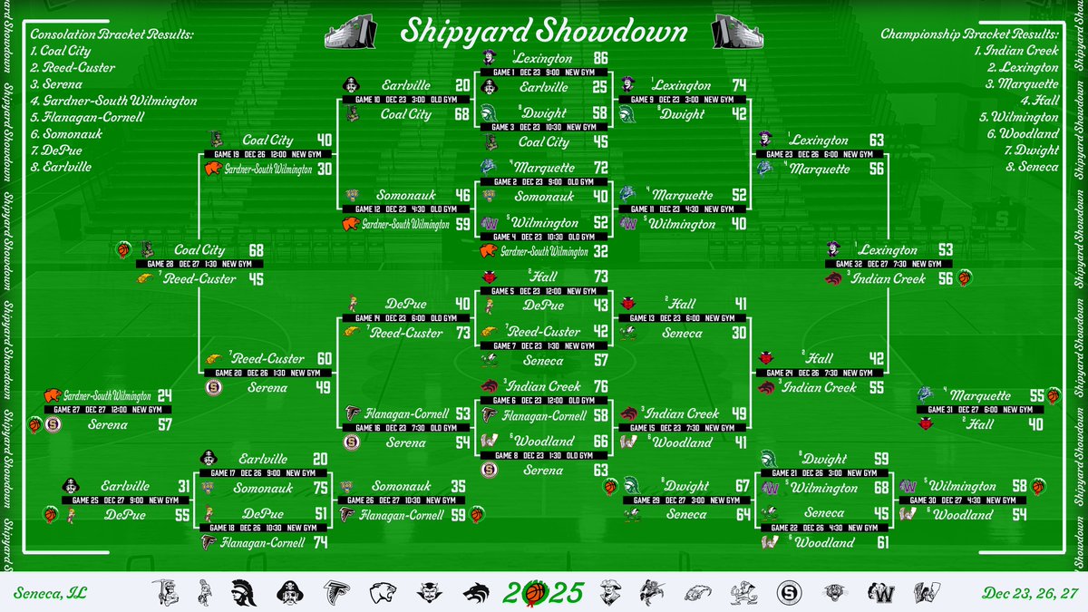 Shipyard Showdown tweet media