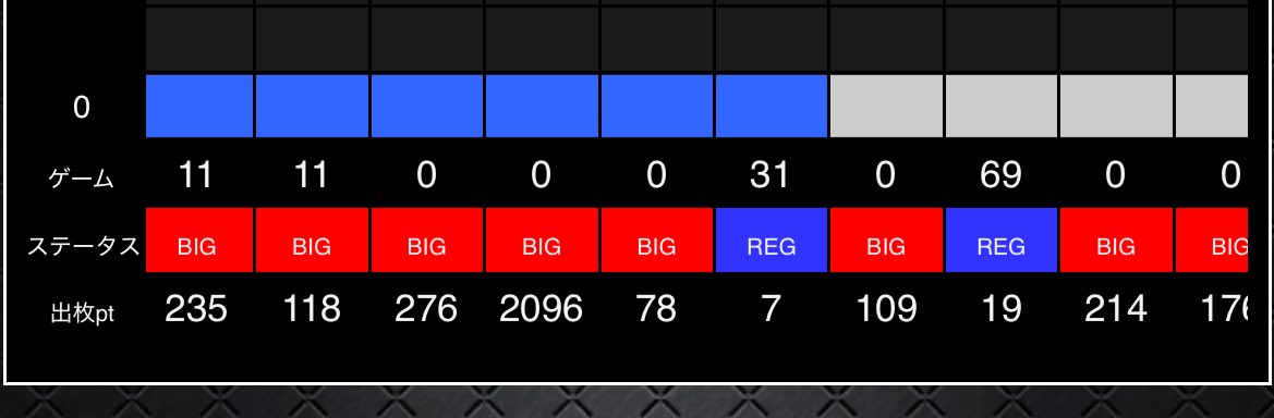 locus6multi's tweet image. 仕事暇なのでデータ見てたけど
朝一からとんでもないモンキーおるな🐒
打ち手SGレーサーやん