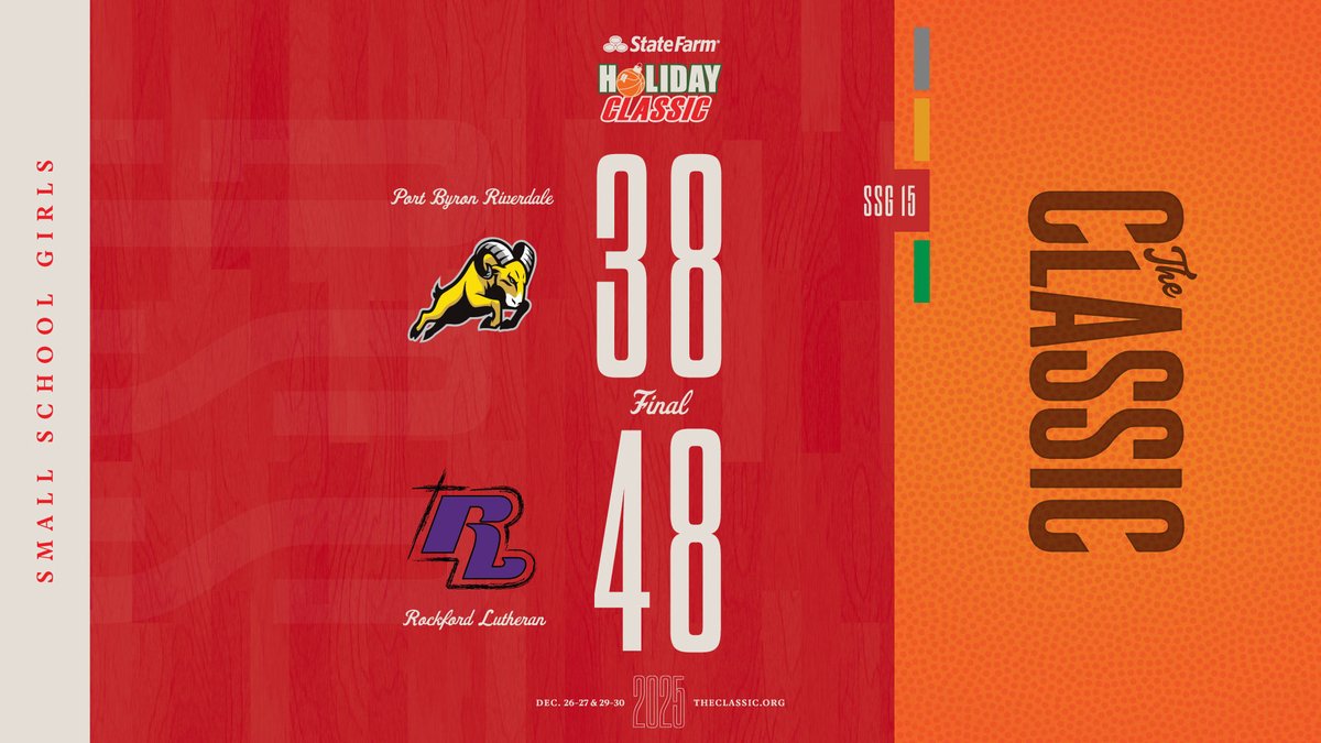 sfclassic's tweet image. SSG: Rockford Lutheran 48 / Port Byron Riverdale 38
theclassic.org/ssg-rockford-l…