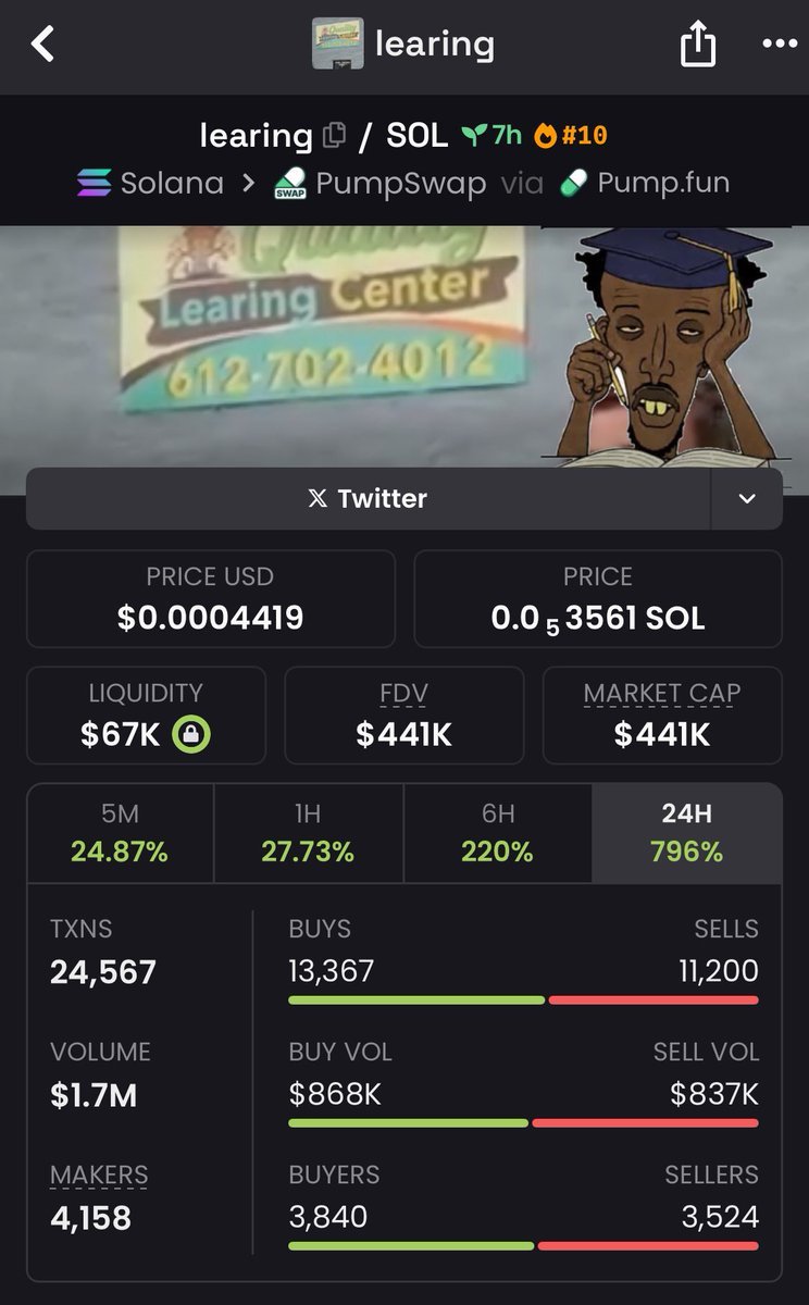 sa13sami2's tweet photo. Just scored an incredible 11x return with my TG crewโก๏ธ
Entered $learing at a $40K mcap, and it shot up to $441K ๐๐ต.
If youโre not in my Alpha TG group, youโre missing out on major opportunities! ๐ฏ
#solana #memecoin #learing #somalicoin https://t.co/IaXhpd2l8c