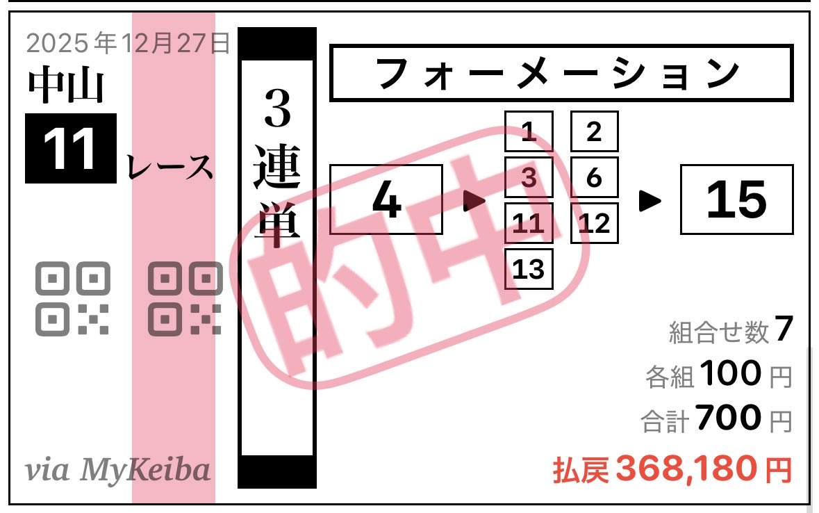 takabooooow's tweet photo. あ、昨日のホープフルステークスも取りました🫡 https://t.co/8Gx9VdFiw7