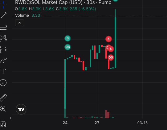 RWDC20251224's tweet photo. We’re just a baby, but look at us grow! #Pump #SOL #RWDC https://t.co/x39Pkb5uym