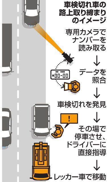 【首都高年越し大検問②】
2025年12月31日〜
白バイ・覆面・光電管式速度取締
移動式オービス
車検切れ自動読取カメラ設置
過去に実施有
年末年始も事故・違反等無いように
安全運転お願い致します　　
＃首都高年越し大検問
＃移動式オービス
＃車検切れ自動読取カメラ
※画像
車検切れ自動読取カメラ