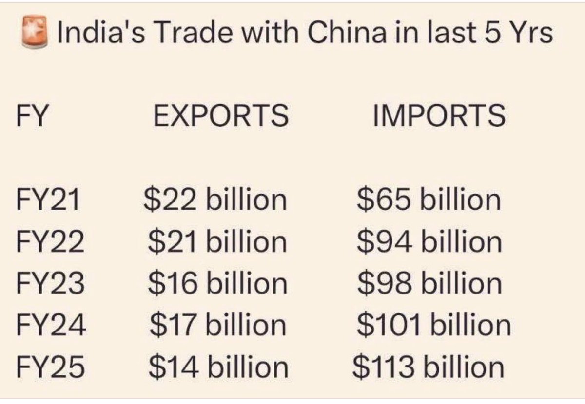 And we call ourselves Vishwaguru?