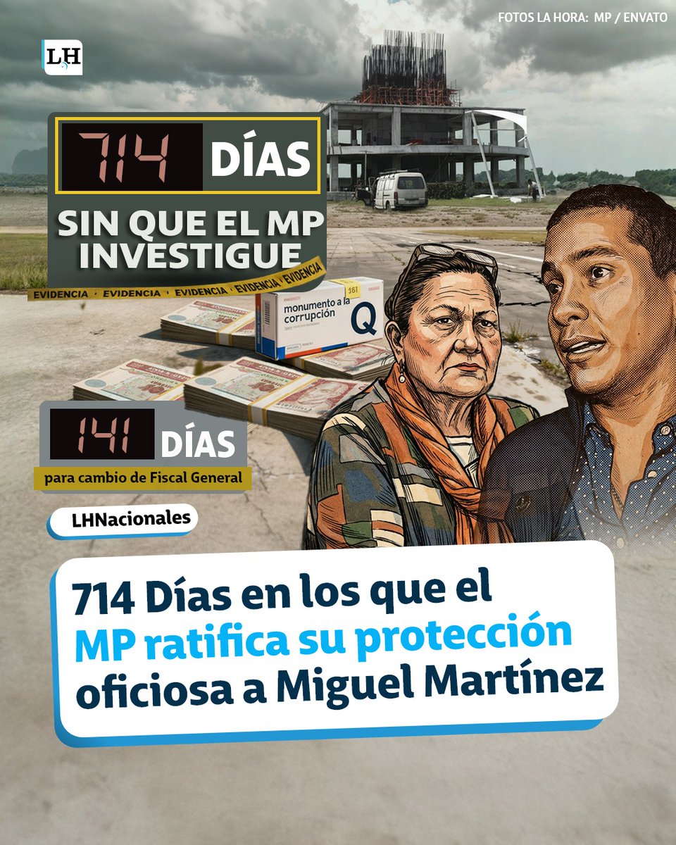 lahoragt's tweet photo. #LHNacionales | SIGUE EL CONTEO 🕵‍⌛
Van 714 días y el MP aún no ha iniciado alguna investigación de oficio en contra de Miguel Martínez por posibles hechos de corrupción.
Estos son los detalles ➡ https://t.co/bj09lhGmb5 https://t.co/LLrLjaR8fY