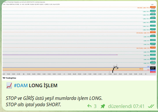 Grubumuzda 24.12.25 07:41'de #DAM  'da 100x LONG işlem açtık. NEFİS kâr aldık. İşlem kapandı. 

Allah bereket versin !!!  

Detaylar Telegram Grubumuzda: t.me/paralog_btc 

#DAMUSDT #BTC #BTCUSDT #Ethereum 
#Kriptopara #MEXC #Bybit #Binance 
#copytrading

<a href="/reservoir_xyz/">Reservoir</a>