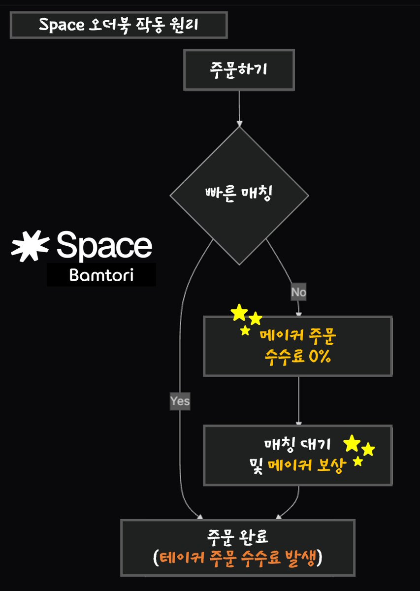 이더리움메타마스크[구글도배,구글찌라시 텔 𝑮𝑺𝑬𝑶8]OTC장외거래.wom