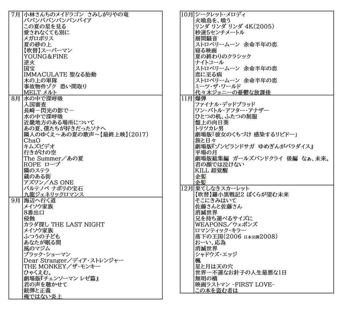 #2025年映画ベスト10 
#2025年映画ベスト
①#山田くんとLv999の恋をする
※ロケ地"バレたか"聖地巡礼
x.com/poly256pp/stat…
②#消滅世界
➂#金髪
④#ストロベリームーン
⑤#見える子ちゃん
⑥#水の中で深呼吸
⑦#蔵のある街
⑧#九龍ジェネリックロマンス
⑨#片思い世界
➉#シャドウズ・エッジ