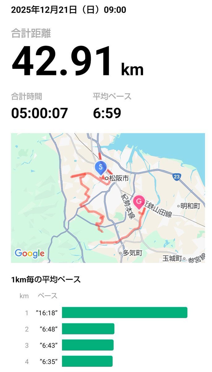 #走り納めくじ2025

今年最後の走り納めの大会は
#みえ松阪マラソン
5時間のペースランナー 🐮
無事に完走できた人たち
ナイスラン！！

雨の中、Runtripさんの
旗を何度も見かけました
ナイスな応援ありがとう！！