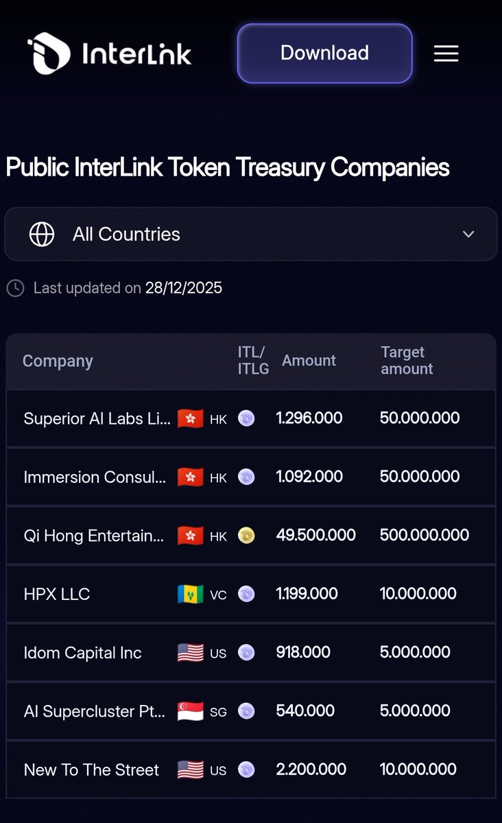 🔥 BIG ANNOUNCEMENT 🔥 InterLink Network is proud to officially announce  that the InterLink Token Treasury Companies List has now been published.  This is not just an update — it is a