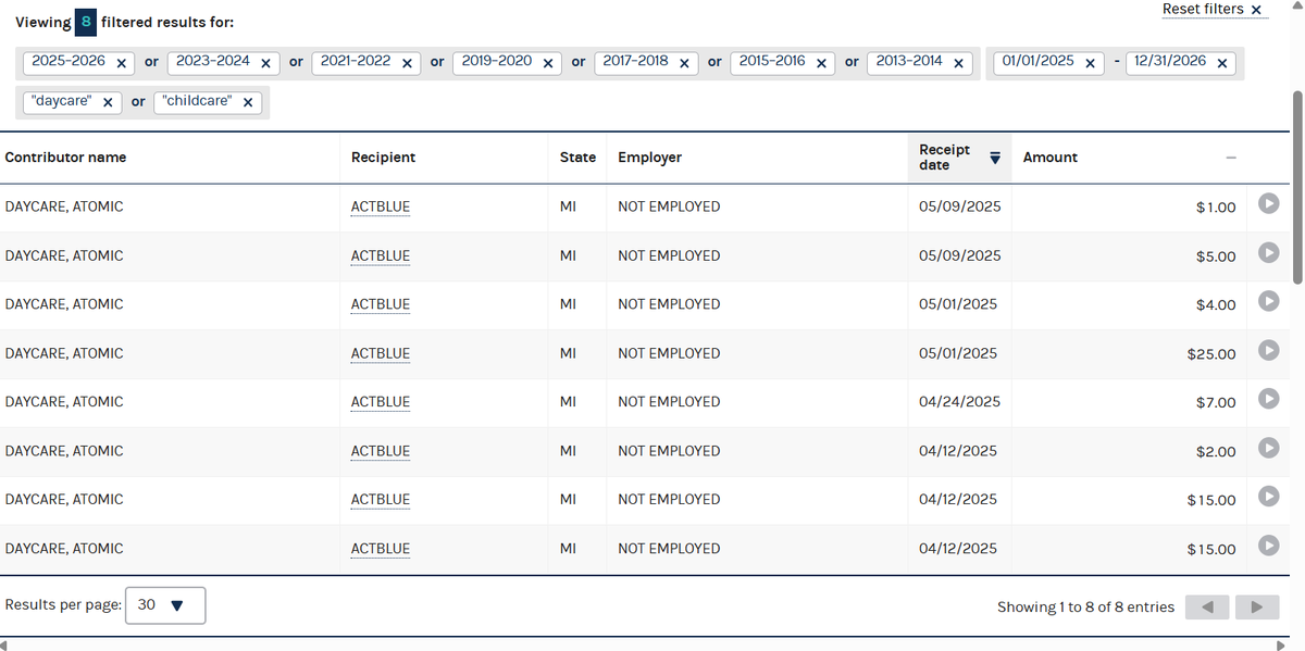 ProfMJCleveland's tweet image. The Minnesota story got me thinking...this seems weird!