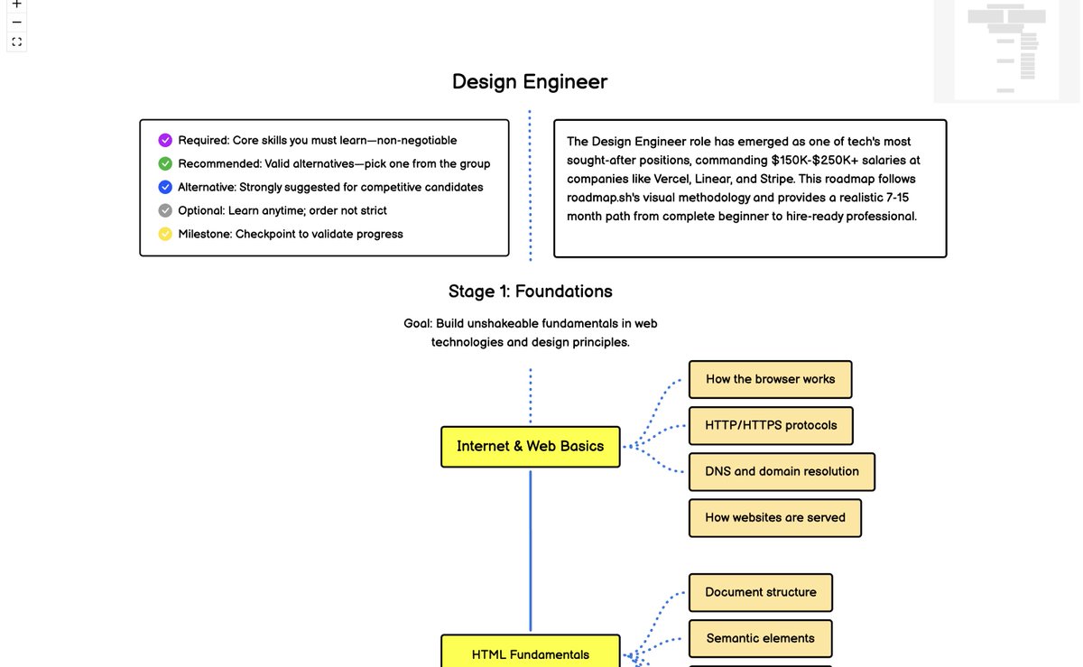 i want to learn design engineer in 2026

so i'm working on roadmap for myself

any recommended resources?