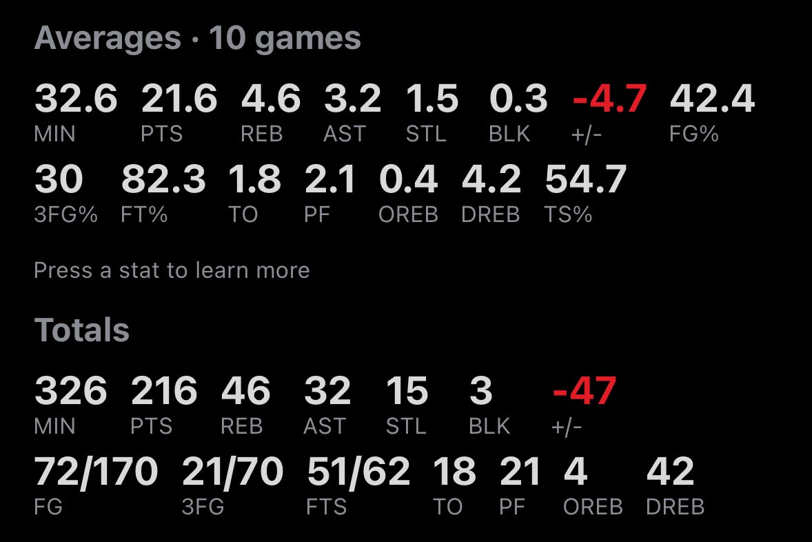 Do you respect these stats?