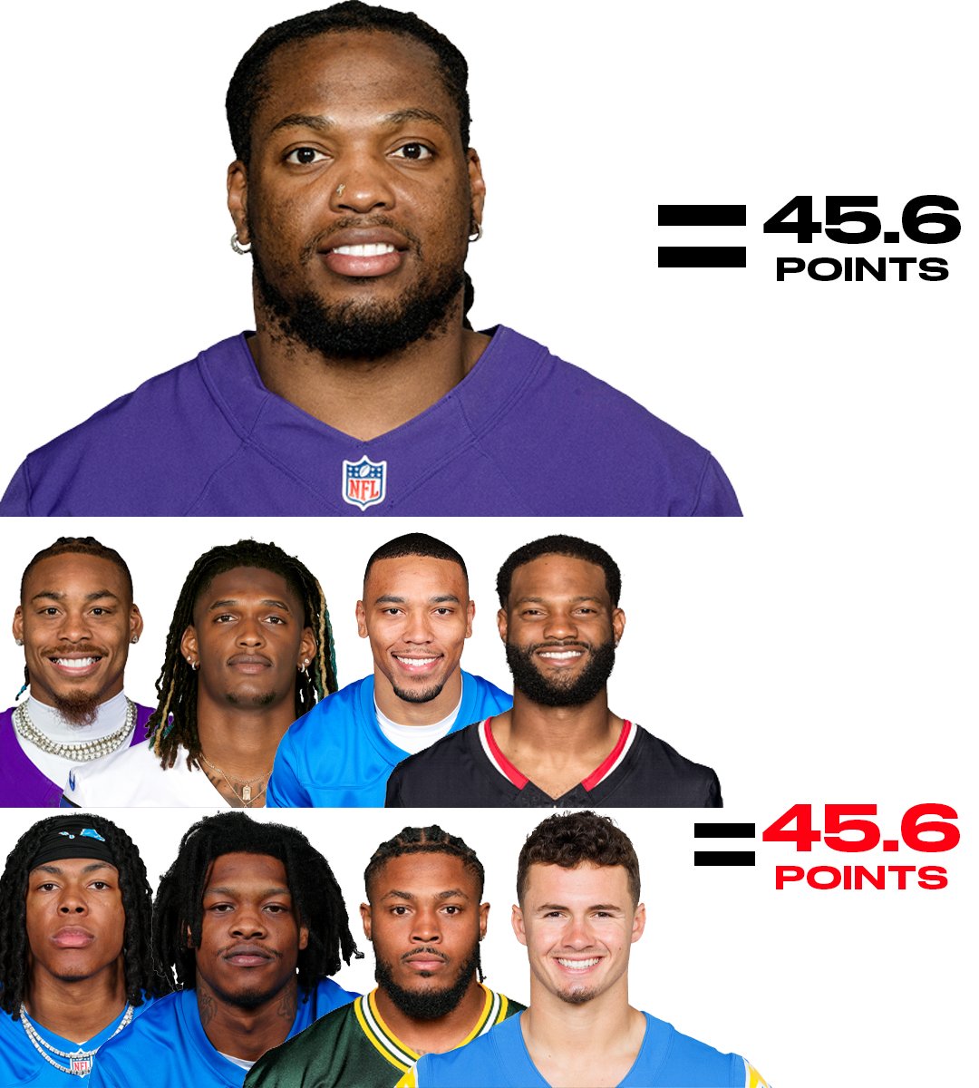 Underdog's tweet image. Derrick Henry managers, congratulations on your fantasy championship 🫡