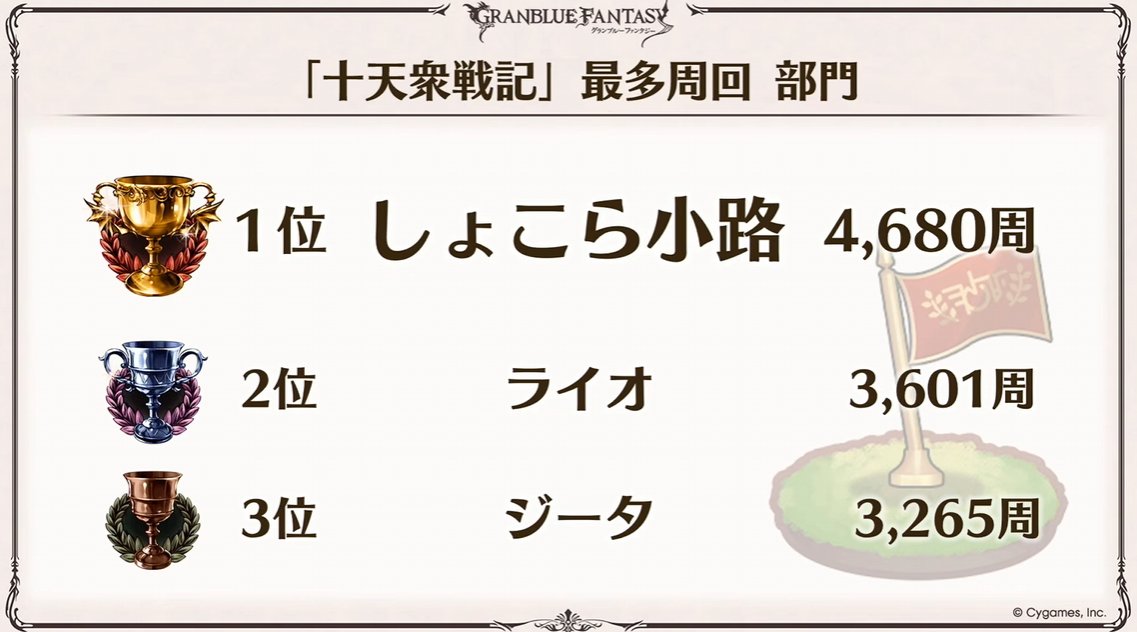 motya(もちゃ)@Unicorn鯖 (@mdmotya) / Posts / X