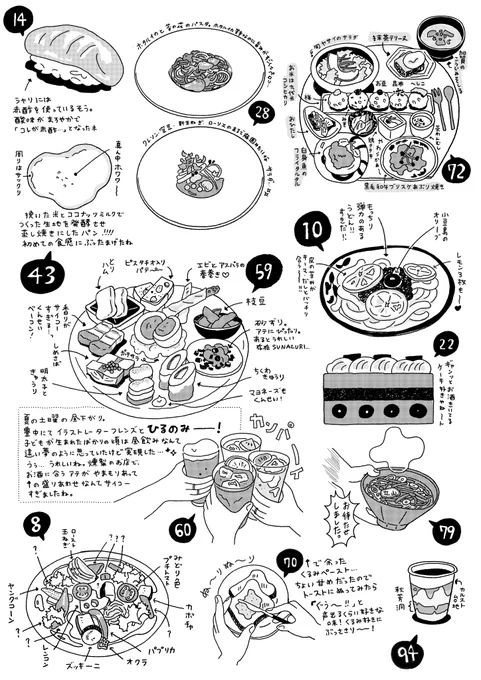 C新刊はおいしかったご飯もいっぱい紹介してます〜
(京都多め✨)
あと小倉さんの手記に影響受けすぎてて自分でも笑う
#C107
#評論情報系同人誌告知 