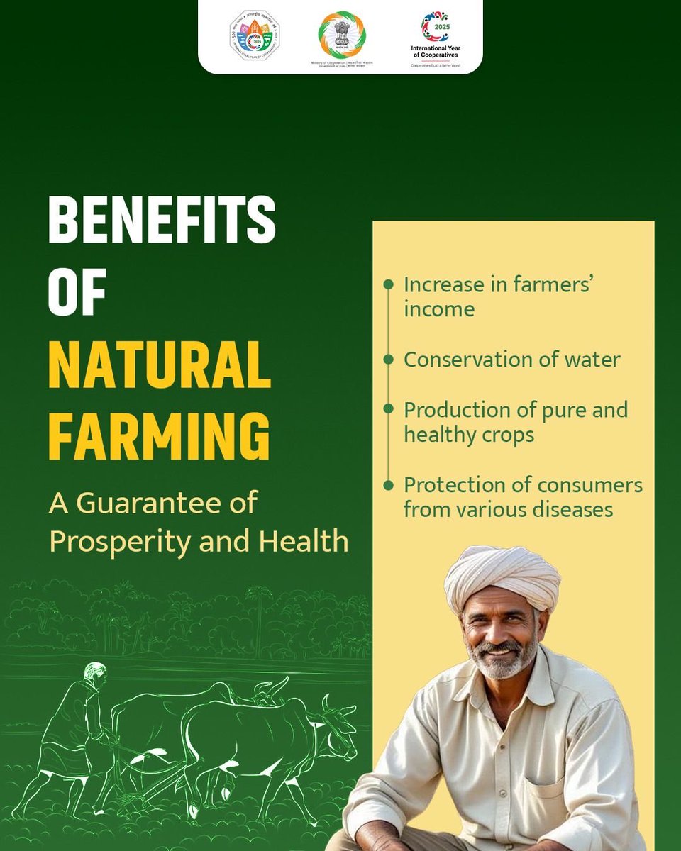 MinOfCooperatn's tweet image. Natural farming boosts farmers’ income while conserving water and nurturing the soil. By producing pure, healthy crops, it safeguards consumer health and promotes sustainable agriculture - ensuring prosperity for farmers and wellness for communities.

#CoopsYear #IYC2025