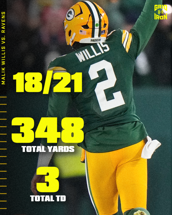 B/R Gridiron tweet media